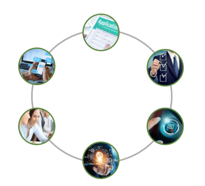 Membership management for NetSuite