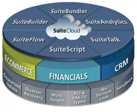 NetSuite Platform